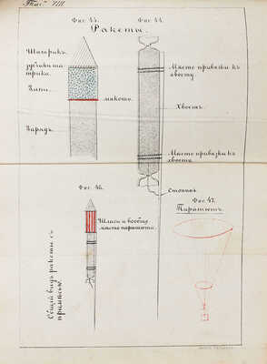 Коломнин В.П. Общедоступная, общепонятная и практическая пиротехния, или искусство делать самому фейерверки / Составлена Влад. Коломниным по руководству и запискам старшего пиротехника Парижской пиротехнической школы Леона Руджиери. М.: Тип. К. Индриха, 1880.